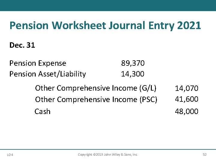 Pension Worksheet Journal Entry 2021 Dec. 31 Pension Expense Pension Asset/Liability 89, 370 14,