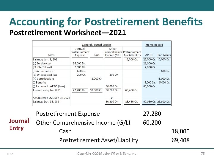 Accounting for Postretirement Benefits Postretirement Worksheet— 2021 Journal Entry LO 7 Postretirement Expense 27,