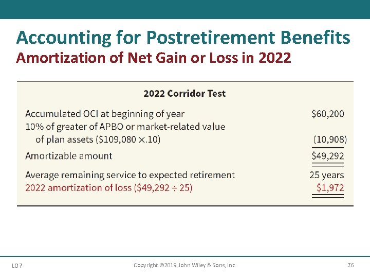 Accounting for Postretirement Benefits Amortization of Net Gain or Loss in 2022 LO 7