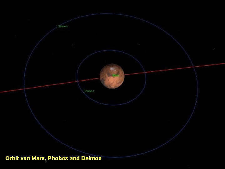 Orbit van Mars, Phobos and Deimos 