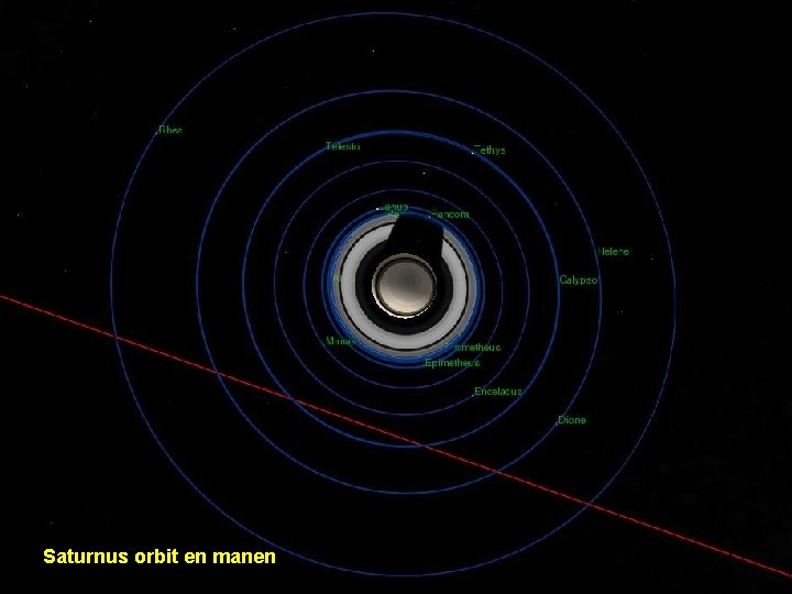 Saturnus orbit en manen 