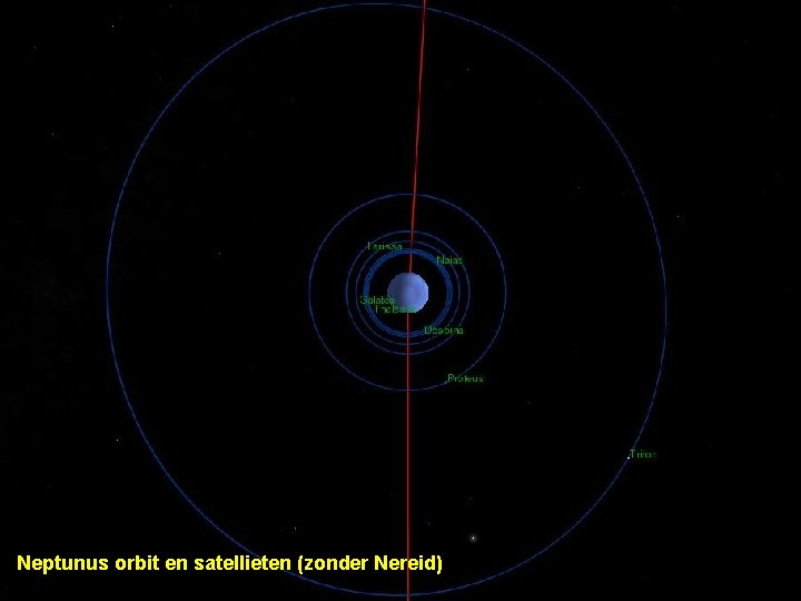 Neptunus orbit en satellieten (zonder Nereid) 