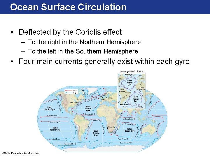 Ocean Surface Circulation • Deflected by the Coriolis effect – To the right in Ocean Surface Circulation • Deflected by the Coriolis effect – To the right in