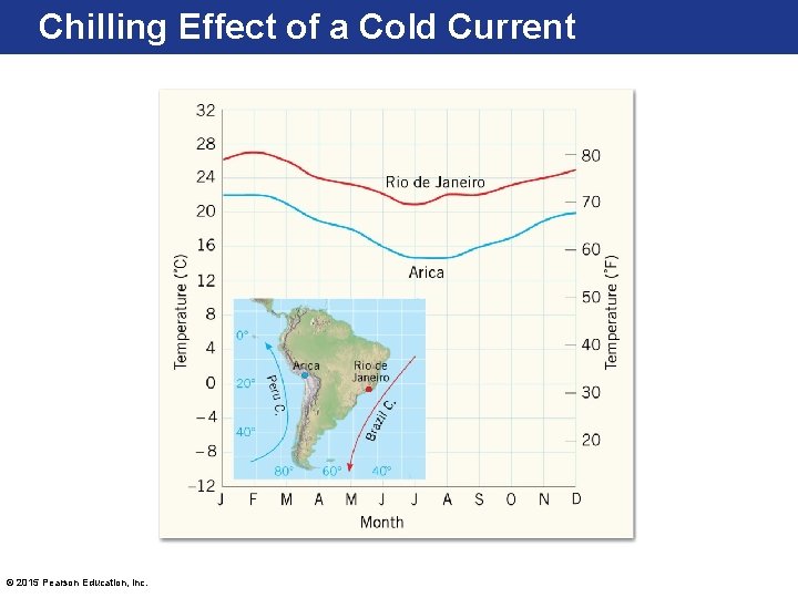 Chilling Effect of a Cold Current © 2015 Pearson Education, Inc. Chilling Effect of a Cold Current © 2015 Pearson Education, Inc.