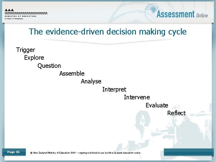 The evidence-driven decision making cycle Trigger Explore Question Assemble Analyse Interpret Intervene Evaluate Reflect