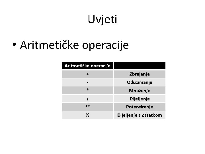 Uvjeti • Aritmetičke operacije + Zbrajanje - Oduzimanje * Množenje / Dijeljenje ** Potenciranje Uvjeti • Aritmetičke operacije + Zbrajanje - Oduzimanje * Množenje / Dijeljenje ** Potenciranje