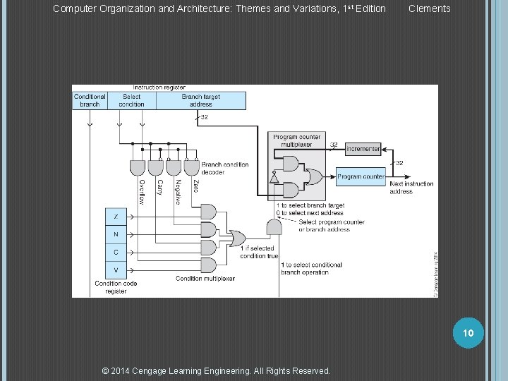 Computer Organization and Architecture: Themes and Variations, 1 st Edition Clements 10 © 2014