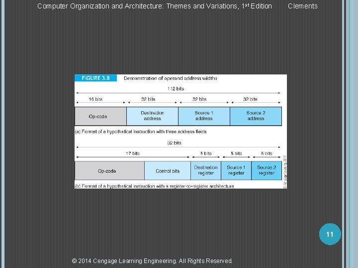 Computer Organization and Architecture: Themes and Variations, 1 st Edition Clements 11 © 2014