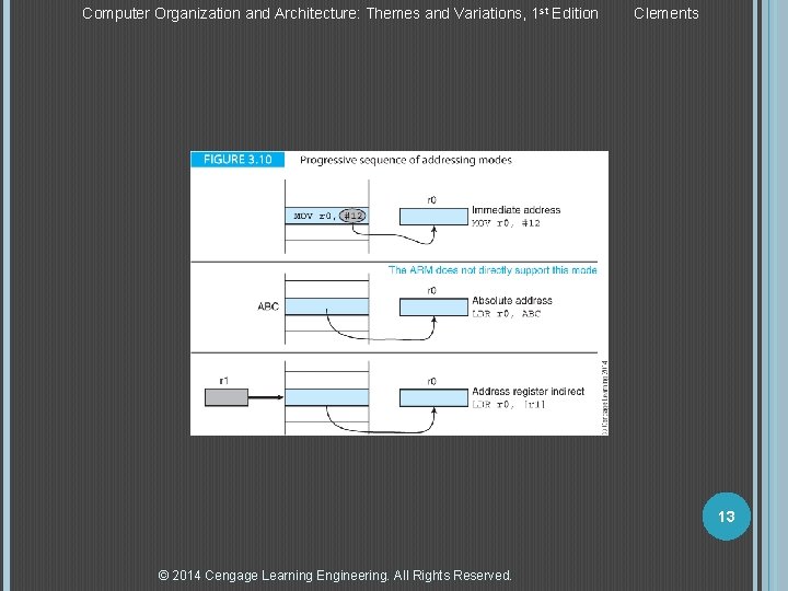 Computer Organization and Architecture: Themes and Variations, 1 st Edition Clements 13 © 2014