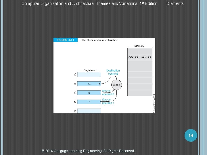 Computer Organization and Architecture: Themes and Variations, 1 st Edition Clements 14 © 2014