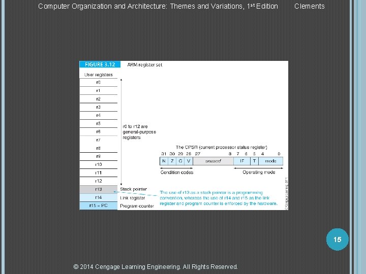 Computer Organization and Architecture: Themes and Variations, 1 st Edition Clements 15 © 2014