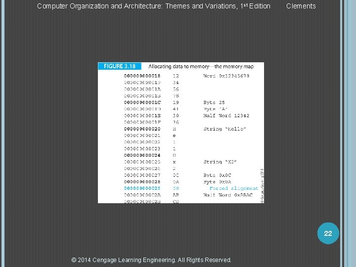 Computer Organization and Architecture: Themes and Variations, 1 st Edition Clements 22 © 2014