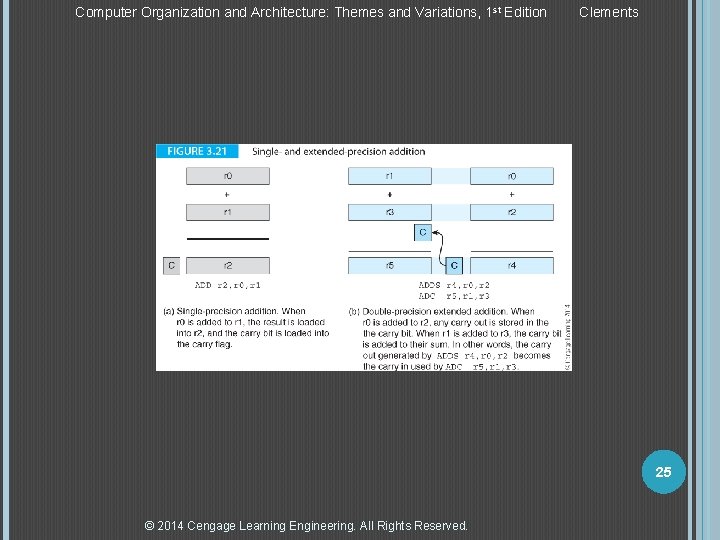 Computer Organization and Architecture: Themes and Variations, 1 st Edition Clements 25 © 2014