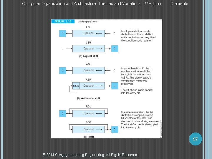 Computer Organization and Architecture: Themes and Variations, 1 st Edition Clements 27 © 2014