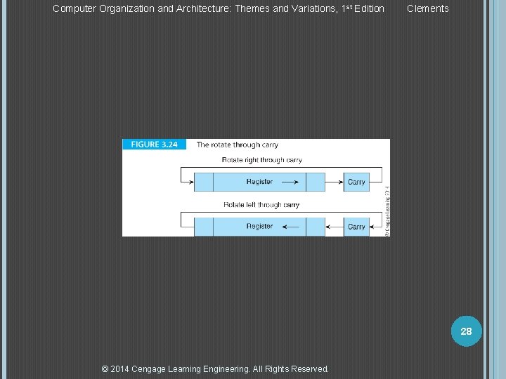 Computer Organization and Architecture: Themes and Variations, 1 st Edition Clements 28 © 2014