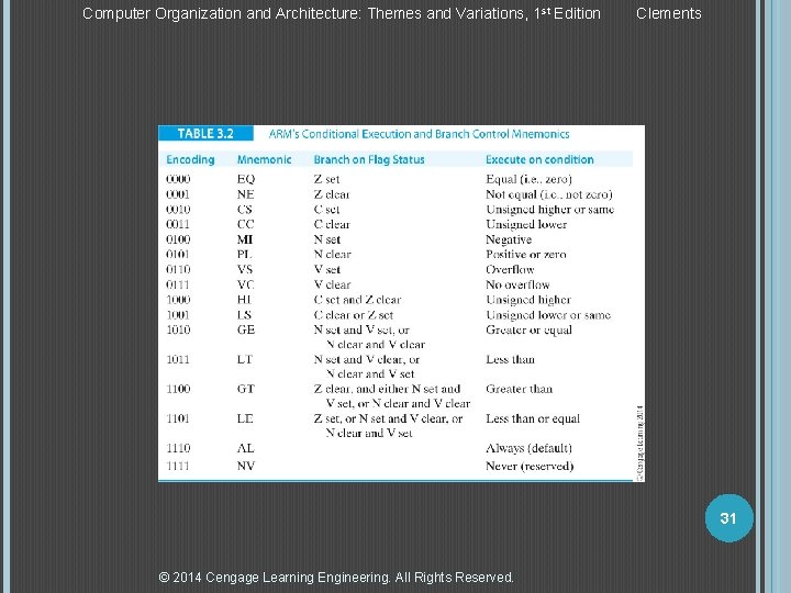 Computer Organization and Architecture: Themes and Variations, 1 st Edition Clements 31 © 2014