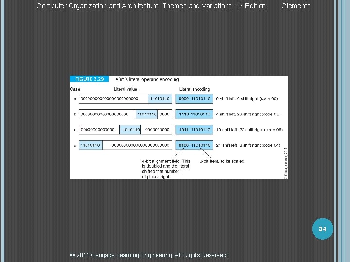 Computer Organization and Architecture: Themes and Variations, 1 st Edition Clements 34 © 2014