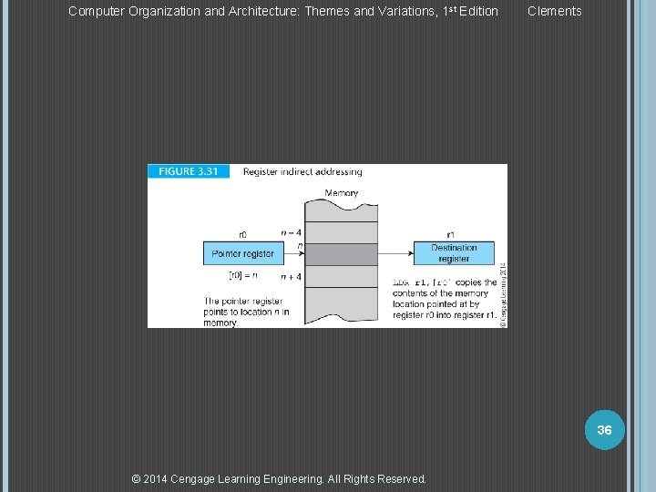 Computer Organization and Architecture: Themes and Variations, 1 st Edition Clements 36 © 2014