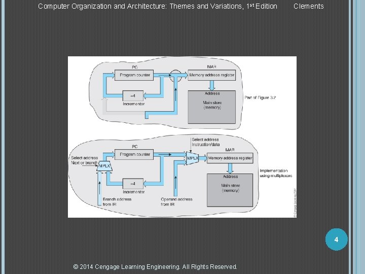 Computer Organization and Architecture: Themes and Variations, 1 st Edition Clements 4 © 2014