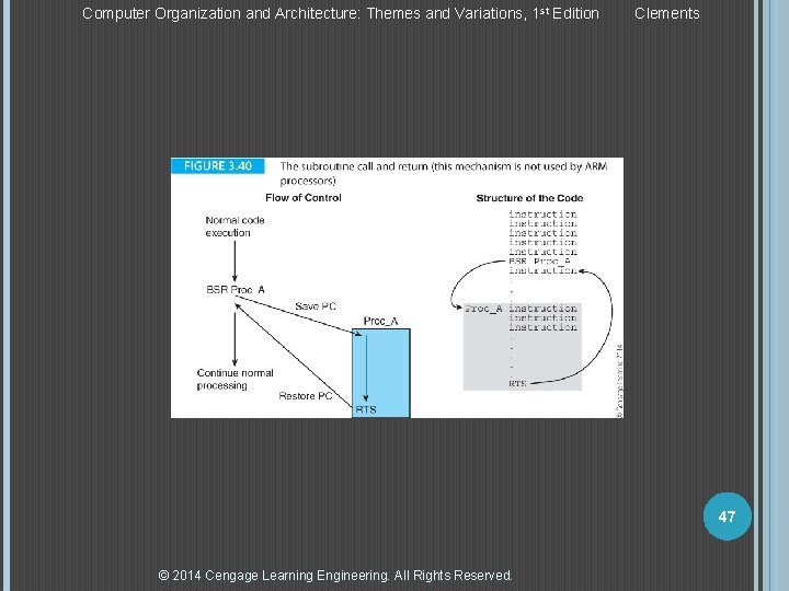 Computer Organization and Architecture: Themes and Variations, 1 st Edition Clements 47 © 2014