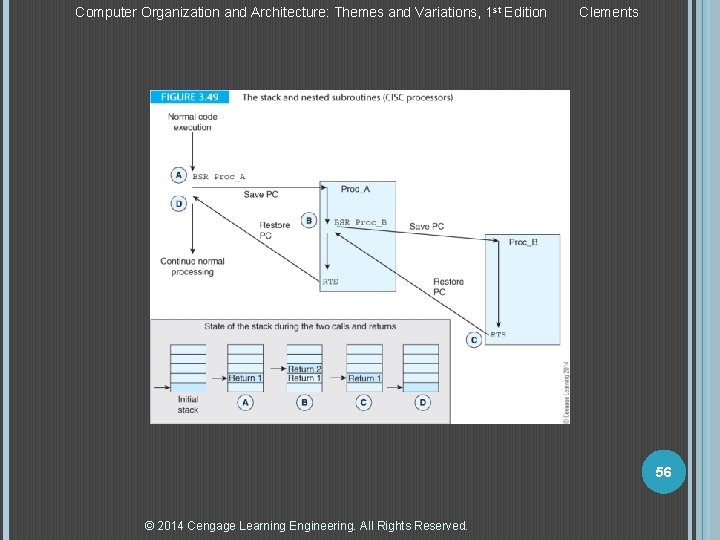 Computer Organization and Architecture: Themes and Variations, 1 st Edition Clements 56 © 2014