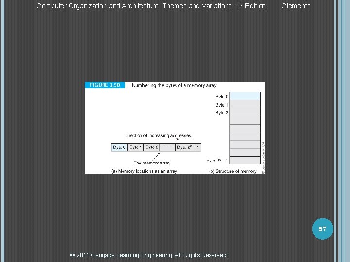 Computer Organization and Architecture: Themes and Variations, 1 st Edition Clements 57 © 2014