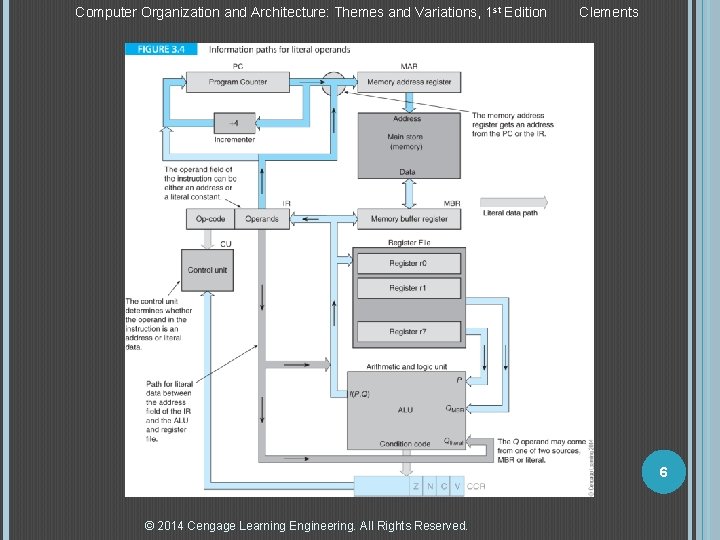 Computer Organization and Architecture: Themes and Variations, 1 st Edition Clements 6 © 2014