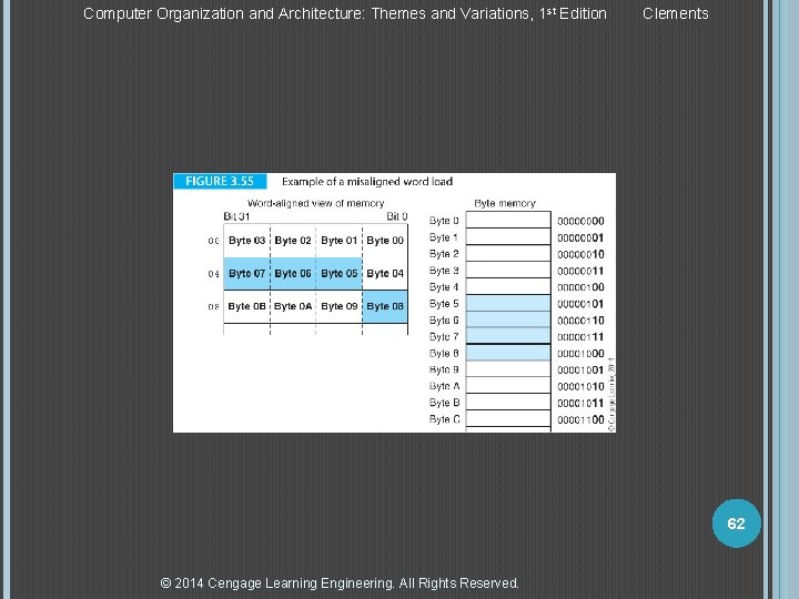 Computer Organization and Architecture: Themes and Variations, 1 st Edition Clements 62 © 2014