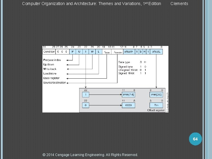 Computer Organization and Architecture: Themes and Variations, 1 st Edition Clements 64 © 2014