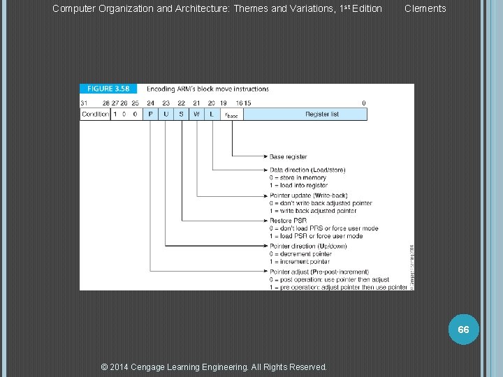 Computer Organization and Architecture: Themes and Variations, 1 st Edition Clements 66 © 2014