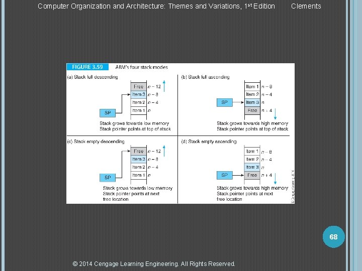 Computer Organization and Architecture: Themes and Variations, 1 st Edition Clements 68 © 2014