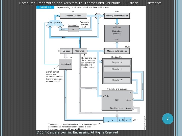 Computer Organization and Architecture: Themes and Variations, 1 st Edition Clements 7 © 2014