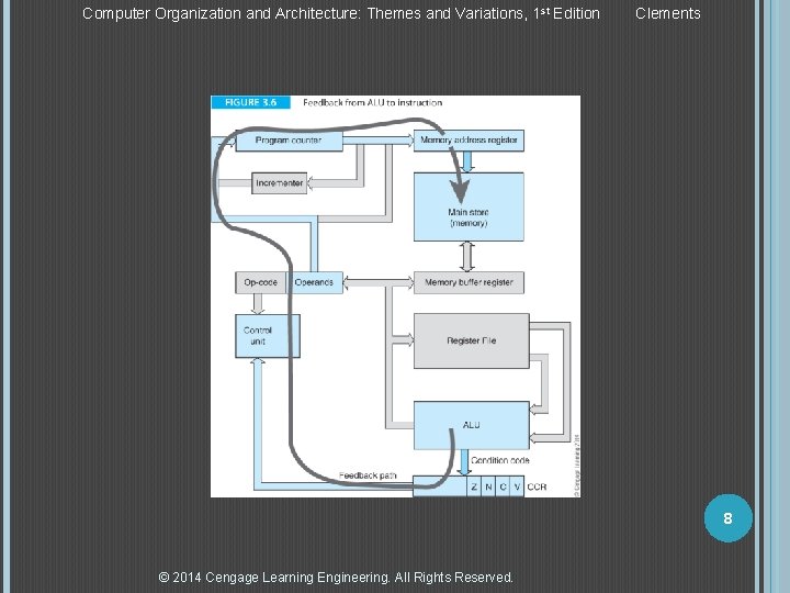Computer Organization and Architecture: Themes and Variations, 1 st Edition Clements 8 © 2014