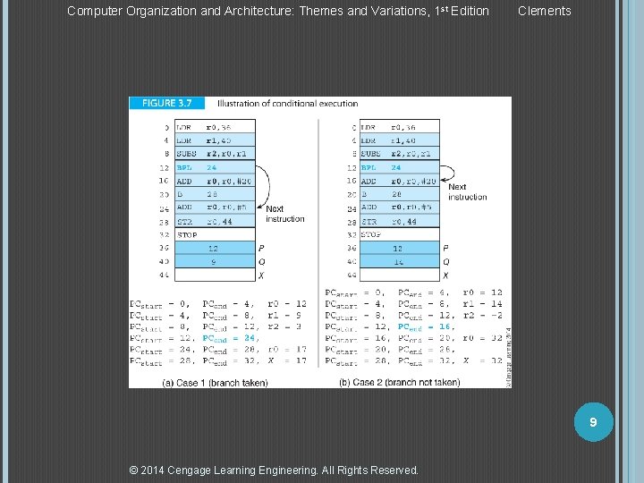 Computer Organization and Architecture: Themes and Variations, 1 st Edition Clements 9 © 2014