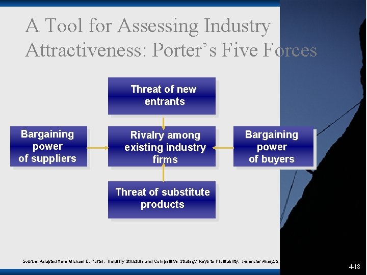 A Tool for Assessing Industry Attractiveness: Porter’s Five Forces Threat of new entrants Bargaining A Tool for Assessing Industry Attractiveness: Porter’s Five Forces Threat of new entrants Bargaining