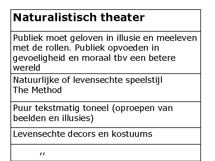 Naturalistisch theater Publiek moet geloven in illusie en meeleven met de rollen. Publiek opvoeden