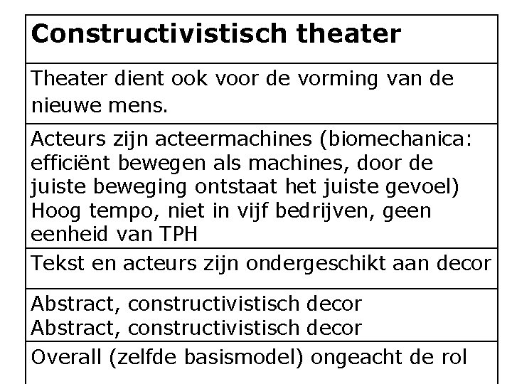 Constructivistisch theater Theater dient ook voor de vorming van de nieuwe mens. Acteurs zijn