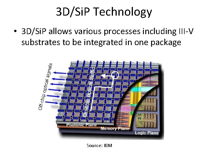 3 D/Si. P Technology • 3 D/Si. P allows various processes including III-V substrates