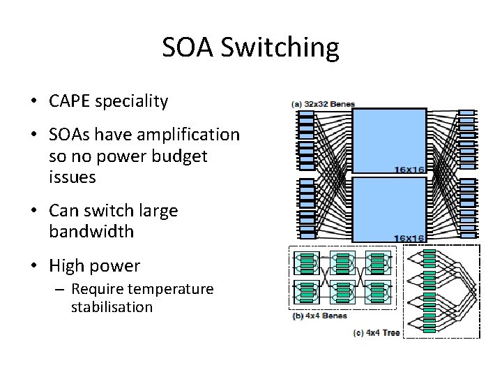 SOA Switching • CAPE speciality • SOAs have amplification so no power budget issues