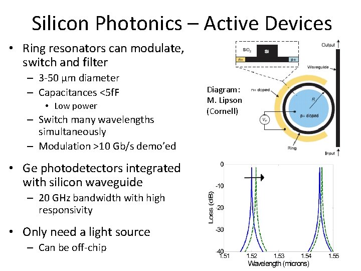 Silicon Photonics – Active Devices • Ring resonators can modulate, switch and filter –