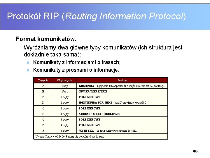 Protokół RIP (Routing Information Protocol) Format komunikatów. Wyróżniamy dwa główne typy komunikatów (ich struktura