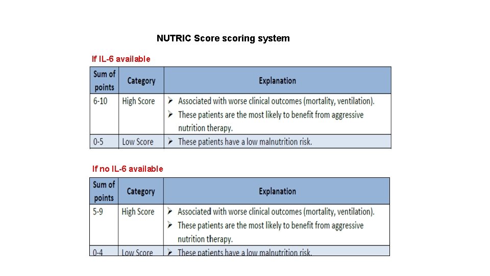 NUTRIC Score scoring system If IL-6 available If no IL-6 available 