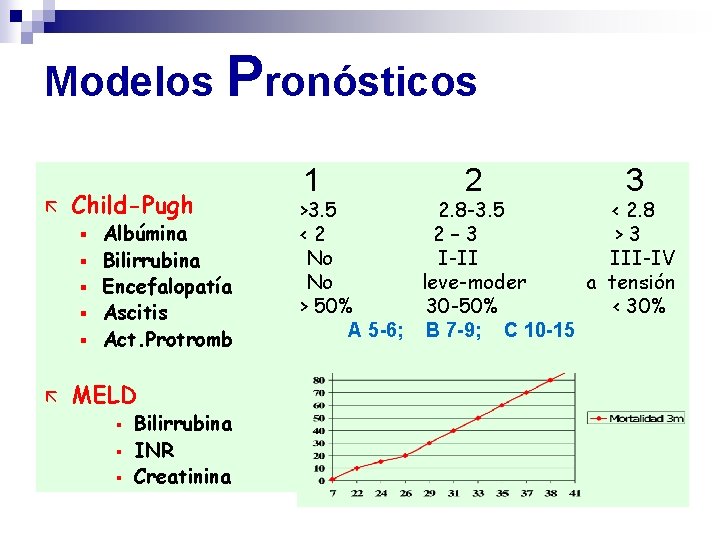 Modelos Pronósticos ã Child-Pugh § § § ã Albúmina Bilirrubina Encefalopatía Ascitis Act. Protromb Modelos Pronósticos ã Child-Pugh § § § ã Albúmina Bilirrubina Encefalopatía Ascitis Act. Protromb
