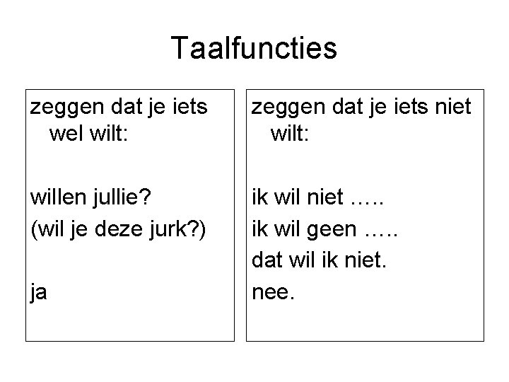 Taalfuncties zeggen dat je iets wel wilt: zeggen dat je iets niet wilt: willen