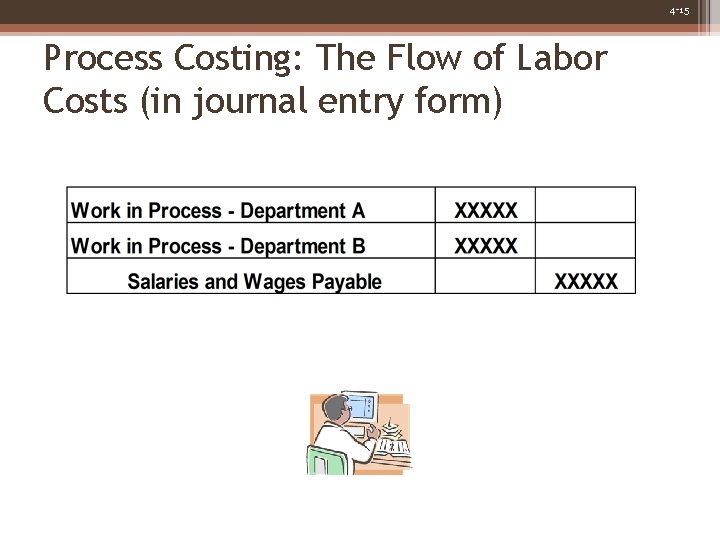 4 -15 Process Costing: The Flow of Labor Costs (in journal entry form) 