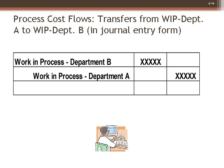 4 -19 Process Cost Flows: Transfers from WIP-Dept. A to WIP-Dept. B (in journal