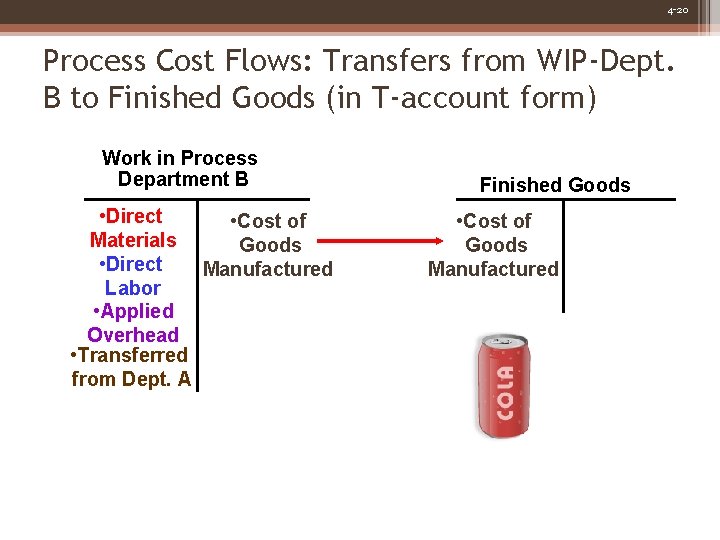 4 -20 Process Cost Flows: Transfers from WIP-Dept. B to Finished Goods (in T-account