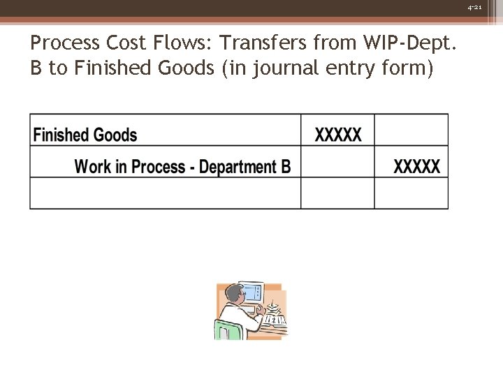 4 -21 Process Cost Flows: Transfers from WIP-Dept. B to Finished Goods (in journal