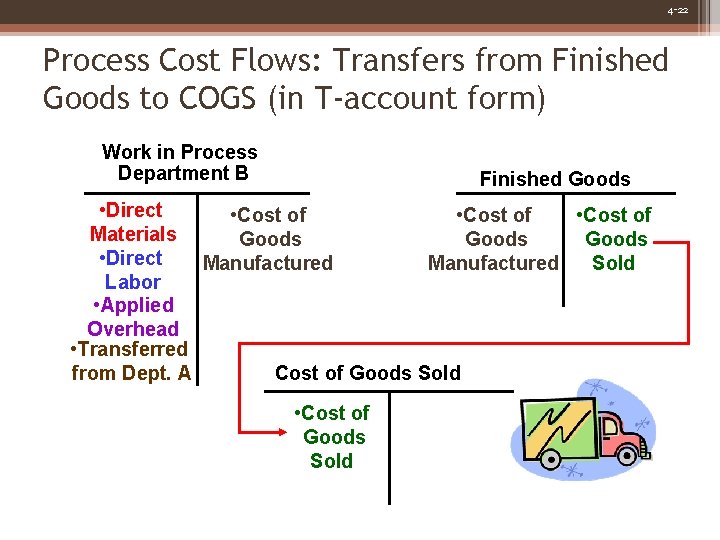 4 -22 Process Cost Flows: Transfers from Finished Goods to COGS (in T-account form)