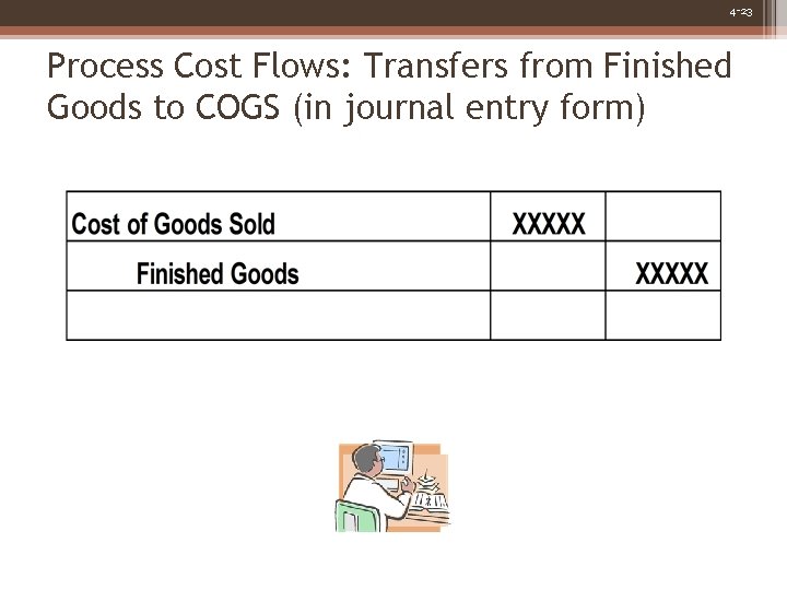 4 -23 Process Cost Flows: Transfers from Finished Goods to COGS (in journal entry